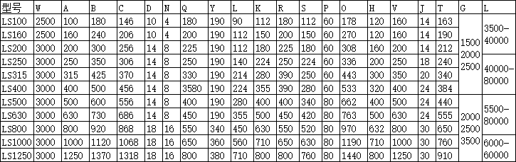 螺旋輸送機主要技術參數（shù）
